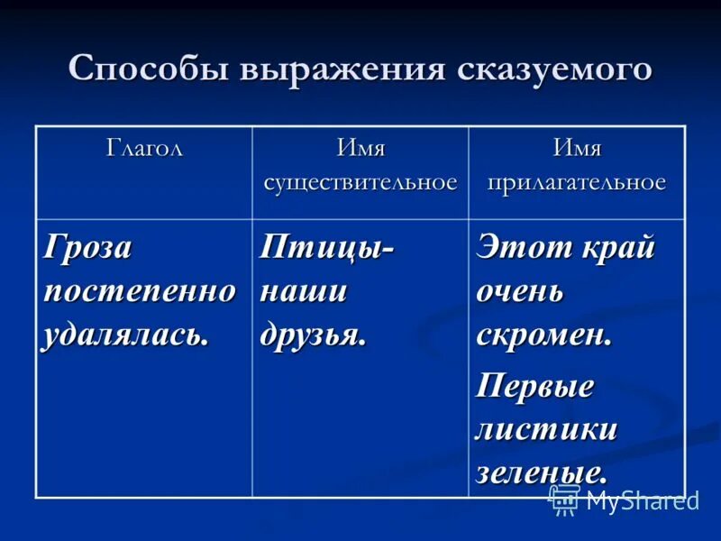 Сказуемое выраженное прилагательным примеры