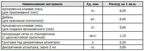 Калькулятор расчета гипсовой штукатурки