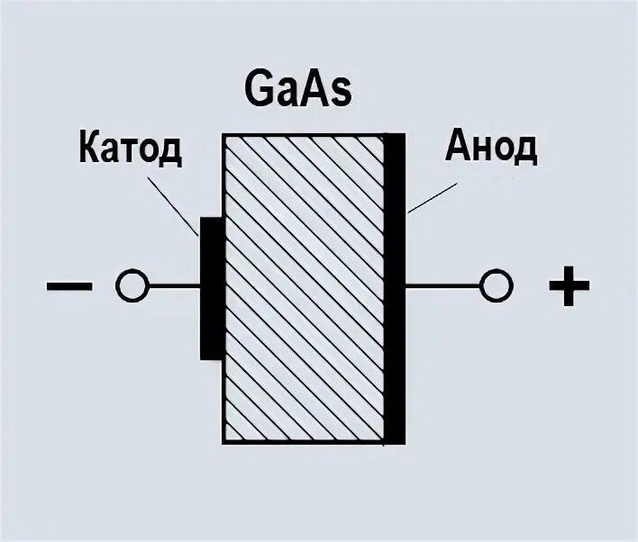Диод ганна. Диод Ганна схема включения. Диод Ганна Уго. Генератор на диоде Ганна схема. Диод Ганна обозначение на схеме.