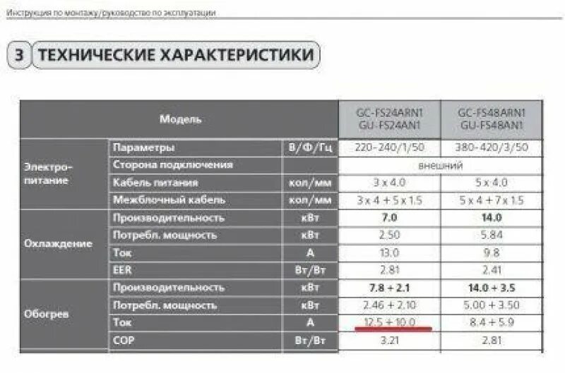 Схема работы инверторного кондиционера. Мощность внешнего блока кондиционера. Пусковой ток сплит системы. Потребление тока кондиционера. Потребление тока кондиционера.