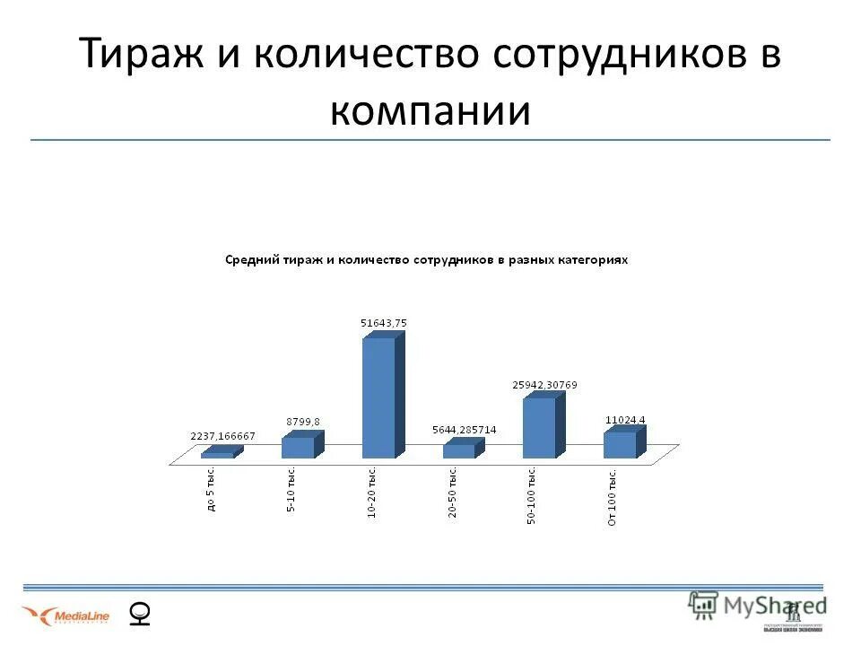Общее количество сотрудников. Численность сотрудников. Общее количество сотрудников. Доля рабочей силы в общей численности. Число сотрудников яндекс маркет 2021.