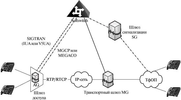 Транспортный шлюз тяжмаш. Сетевой шлюз схема. Проверить транспортный шлюз. Шлюз транспортный аэс чертеж. Путепровод крекшино.