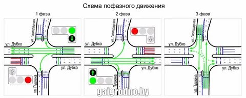 Организация перекрестка