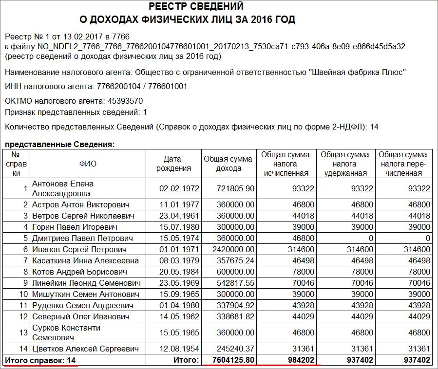 Реестр сведений о доходах физических лиц. Реестр о доходах физических лиц. Реестры сведений о доходах физических лиц образец. Реестр по зарплате.