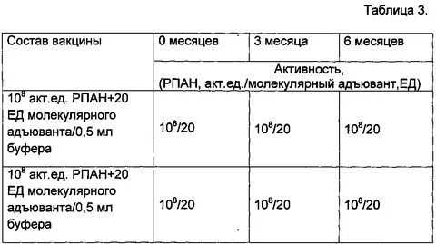 Состав прививок