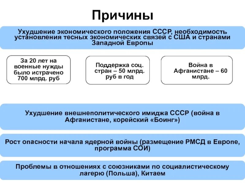 Внешняя политика ссср в 1950 е гг. Внешняя политика 1985-1991. Внешняя политика 1985. Внешняя политика СССР 1985-1991. Внешняя политика СССР В 1985-1991 гг.