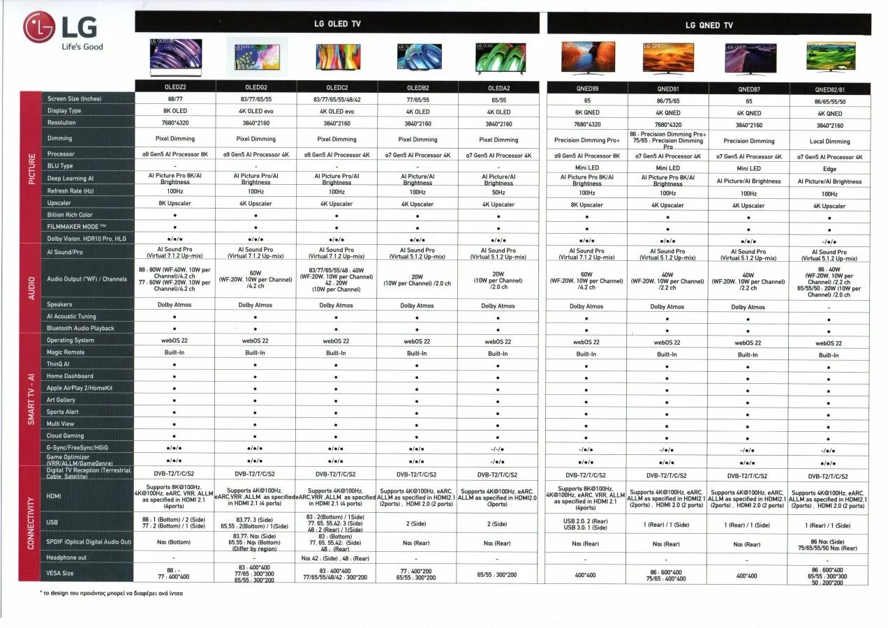 Модельный ряд телевизоров LG 2022. Таблица моделей телевизоров LG 2022. Таблица сравнения телевизоров LG 2022. Таблица телевизоров LG 2022 32lq.