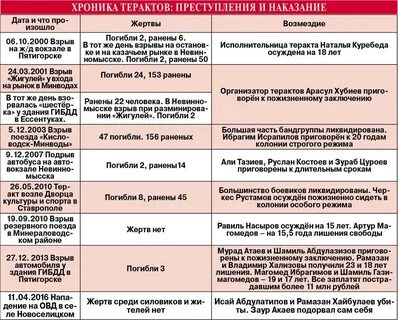 Терроризм даты