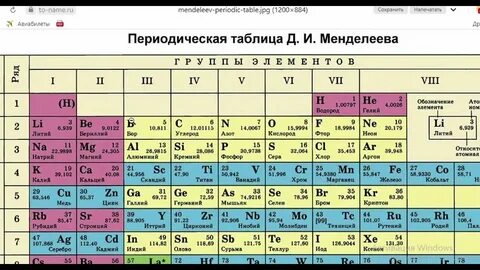 Как определить молярную массу по таблице менделеева
