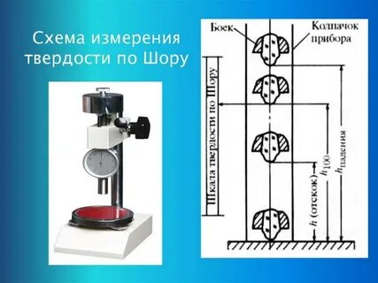 Твердость по шору