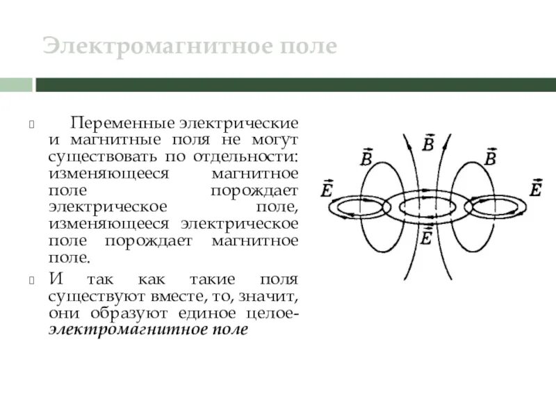 Урок по физике 9 класс электромагнитное поле. Кластер по теме электромагнитное поле. переменные электрические и магнитные поля. переменное электрическое поле порождает магнитное поле. кластер электромагнитное поле 9 класс.