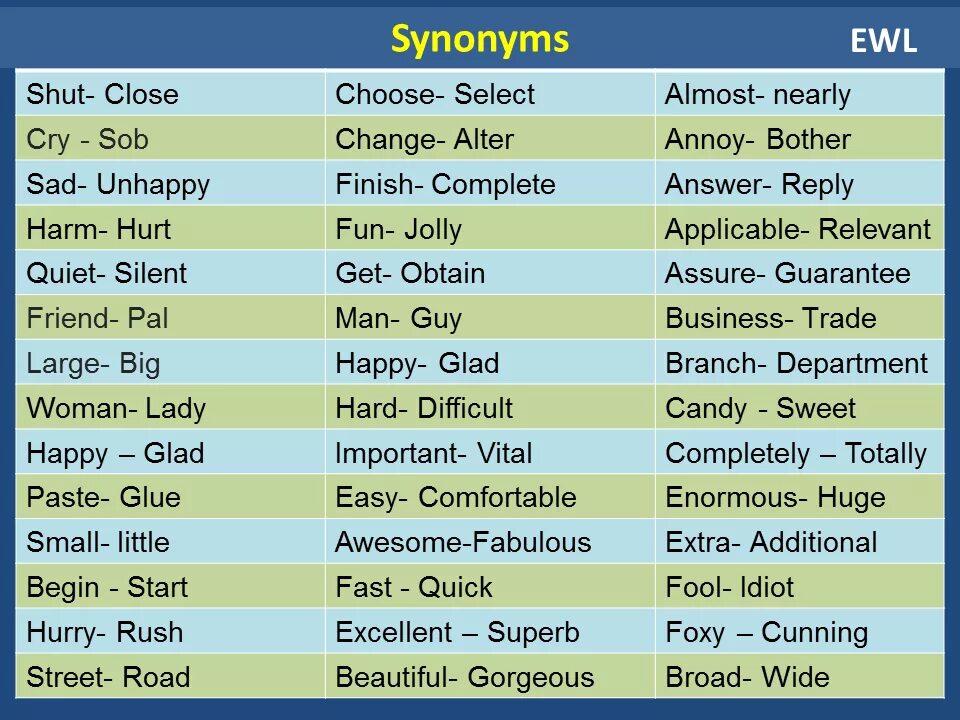 Как по английски будет ехать. Пары синонимов в английском языке. Синонимы в английском языке примеры. Синонимы в английском языке таблица. Синонимы на английском языке с переводом.
