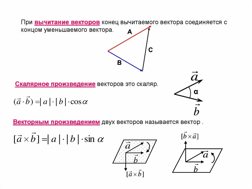 Как вычитать векторы