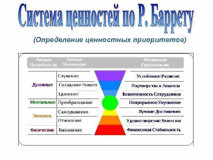 Тест определить ценности. Ценности и приоритеты. Компоненты ценностных приоритетов. 3 Компоненты ценностных приоритетов. Ценностные приоритеты.