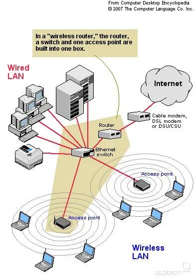 Wireless location haunted. Wireless lan. local area network. wlan схема. lan wlan.