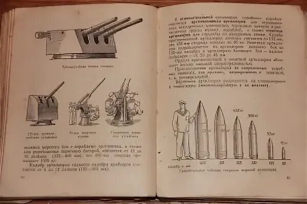 Артиллерия пособие. Артиллерия пособие. Учебники по артиллерии. Учебники по артиллерии. Пособия для артиллеристов.