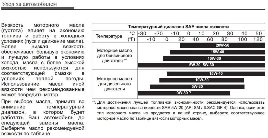 Cf масло что значит