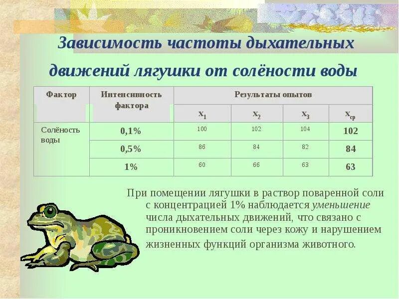 Частота сердечных сокращений у лягушки. Температура лягушки. Зависимость ЧДД лягушки от температуры воды таблица. Сердцебиение лягушки.