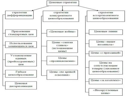 Стратегии предприятия курсовая работа