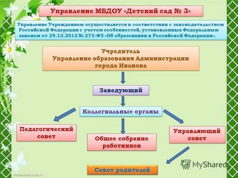 Отчет о результатах самообследования 2023 в доу