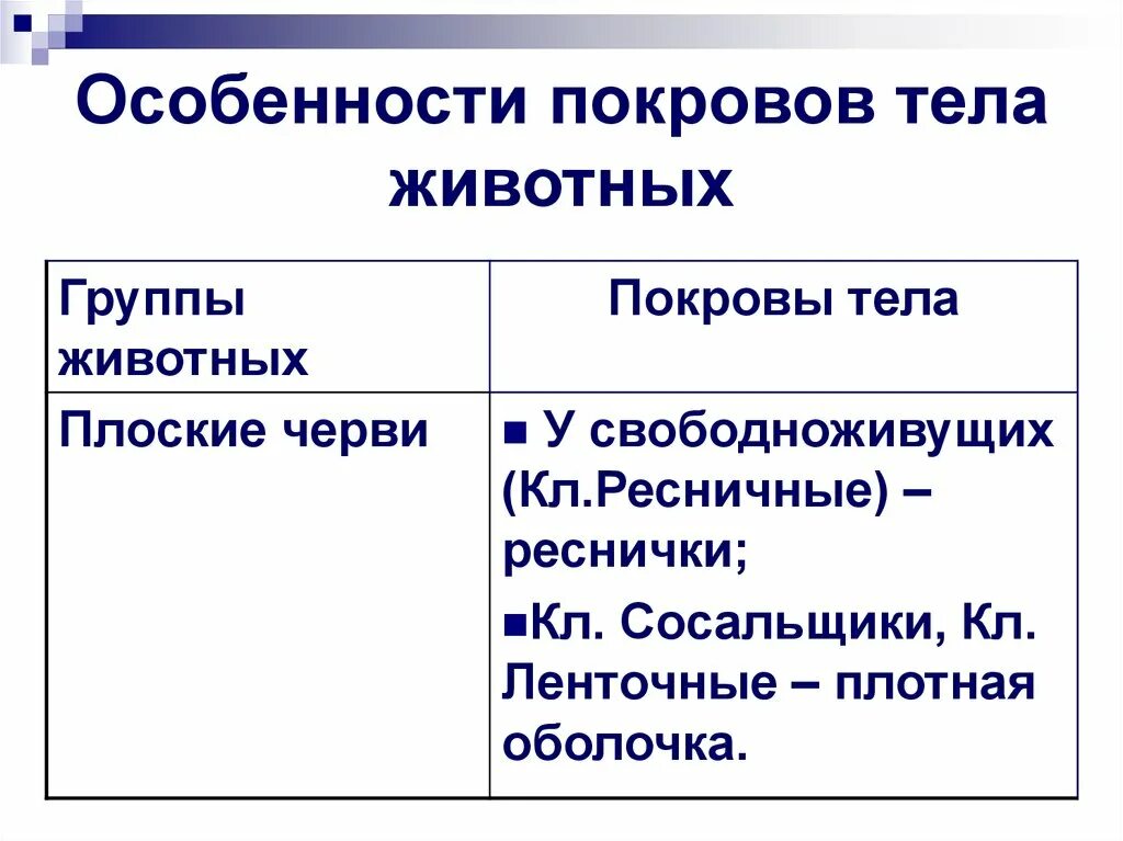 Покровы тела животных 8 класс биология таблица. Таблица по биологии 7 класс покровы тела. Особенности покровов тела. Особенности Покрова тела млекопитающих. Особенности строения покровов тела.