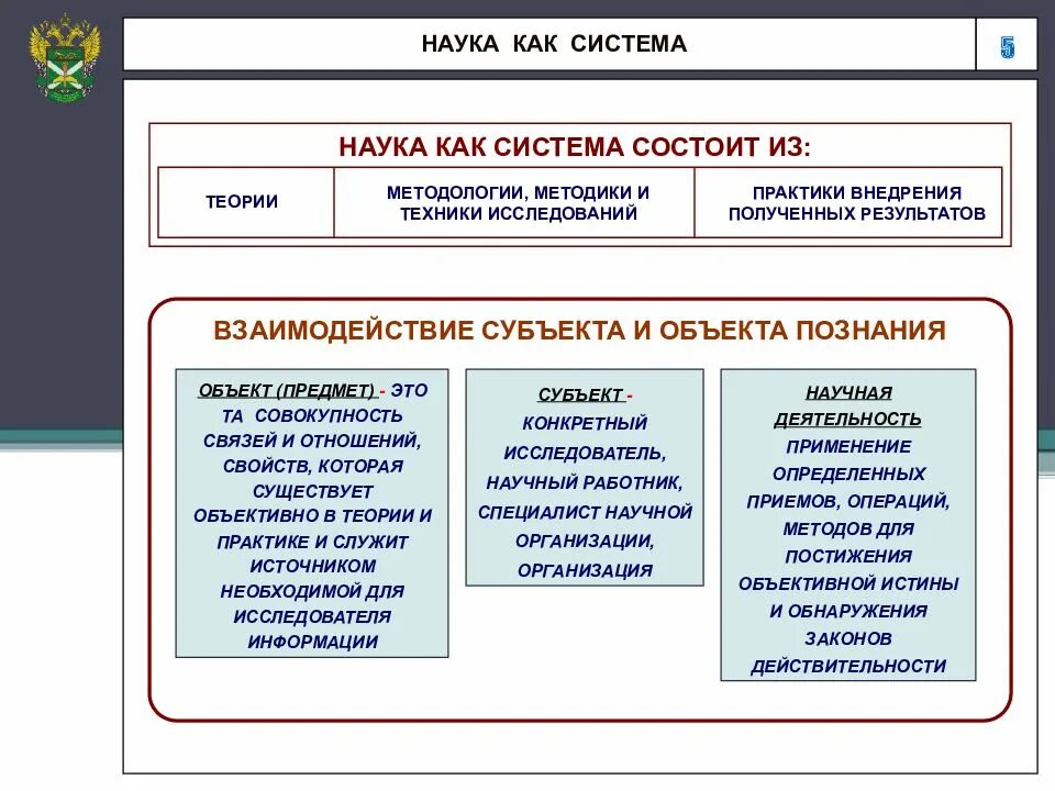 Теория организации презентация лекций