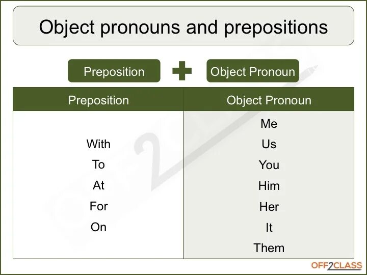 Subject and object pronouns правило. Subject pronouns правило. Object pronouns wordwall. Объектные местоимения в английском языке упражнения. Объектные местоимения в английском.