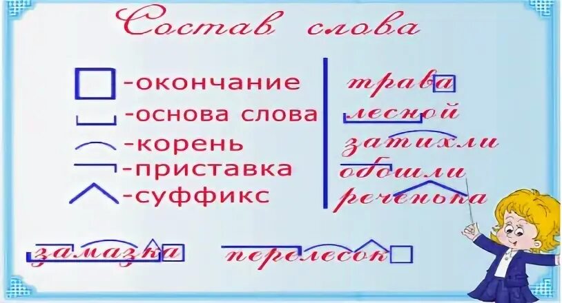 Основа слова лесом