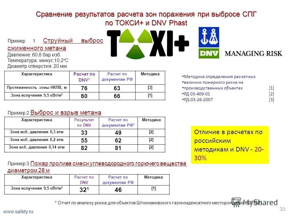 характеристика результатов расчета. показатели анализа хозяйственной деятельности предприятия. характеристика результатов расчета. годовые эксплуатационные затраты формула. таблица результатов измерений и вычислений.