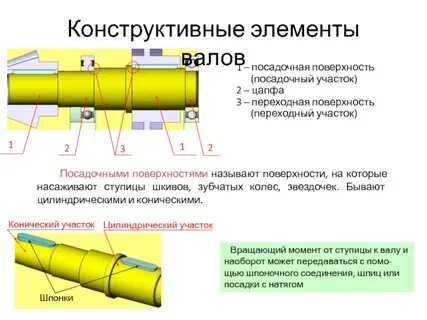Посадочный вал