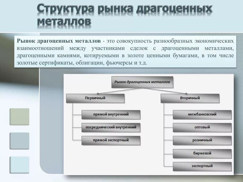 Рынок драгоценных металлов. Структура рынка драгоценных металлов. Рынок драгоценных металлов и драгоценных камней. Рынок драгоценных металлов в России. Операция банка на рынке ценных бумаг