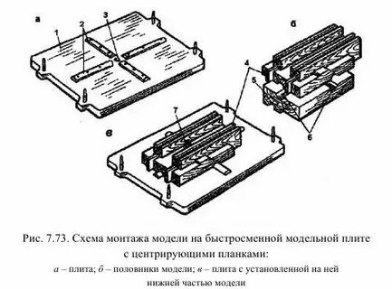 Монтаж модели