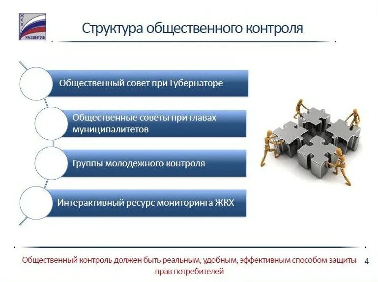 Потребители общественный контроль. Общественный контроль в сфере ЖКХ. Структура общественного контроля. Структура общественного контроля ЖКХ. Органы общественного контроля в РФ.