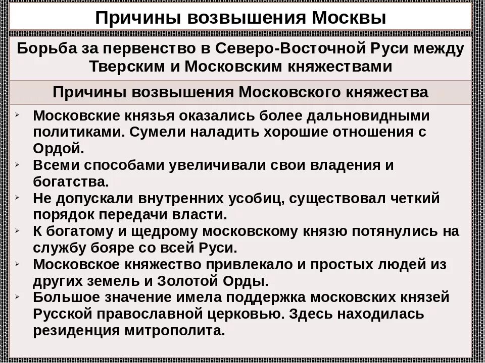 Что является причиной возвышения москвы. Причины возвышения северо-восточной руси. причины и предпосылки возвышения московского княжества. причины возвышения москвы княжества. причины возвышения московского княжества.