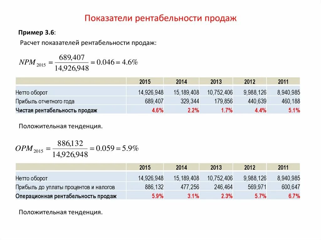 Фото РАСЧЕТ КОЭФФИЦИЕНТА РЕНТАБЕЛЬНОСТИ