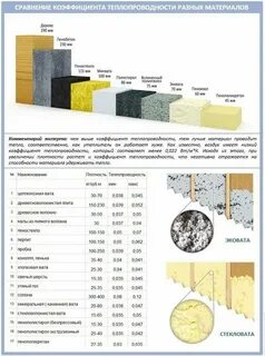 Теплопроводность минеральной ваты 50 мм