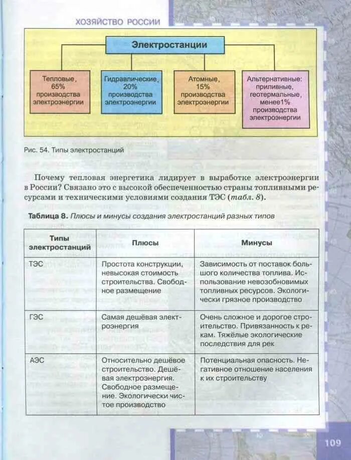 План уроков по географии 9 класс. Население и хозяйство России 9 класс. География 9 класс. География 9 класс учебник Домогацких. География России 9 класс учебник.