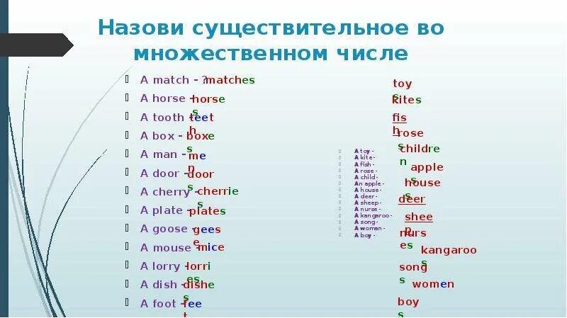 Написание множественных чисел в английском языке. Cherry множественное число в английском языке. match множественное число в английском языке. множественное число имени существительного в английском языке. box множественное число в английском языке.
