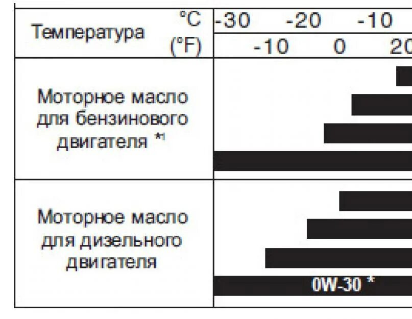 Мотоцикл Урал масло в двигатель. Мотоцикл Урал рекомендуемое масло. Объем масла в двигателе мотоцикла Урал. Какое масло лучше заливать в двигатель мотоцикла.