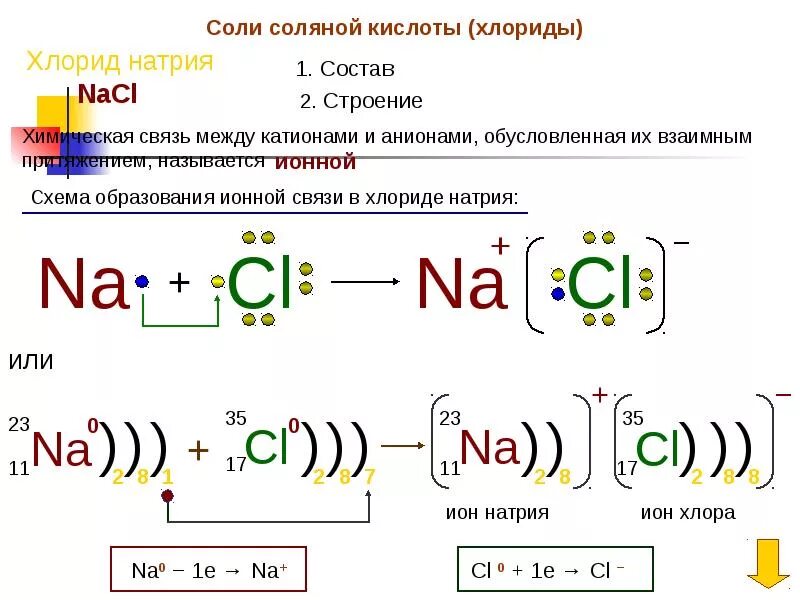 Хлорид кальция состоит из атомов трех элементов