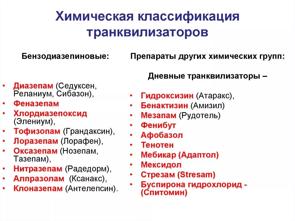 Антидепрессанты без привыкания. Классификация транквилизаторов по химическому строению. Классификация анксиолитиков (транквилизаторов). Транквилизаторы примеры. Тракливезаторы.