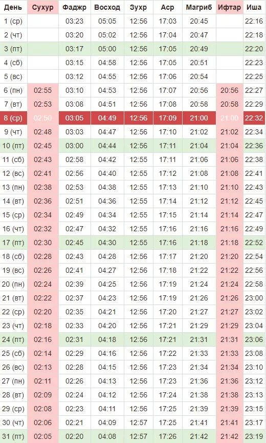 Сухур рамадан расписание. Веремия Зухур Рамазан масква. Сухур и ифтар. Время ифтара 2021. Расписание ифтар.