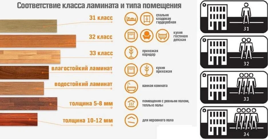 32 Класс ламината характеристики. Ламинат по классам износостойкости. Линолеум класс износостойкости 34. Класс прочности ламината таблица.