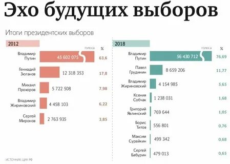Сколько людей приняли участие в выборах