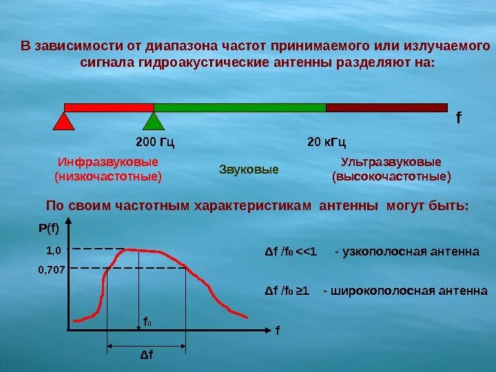 Зависимость частоты от. Полоса рабочих частот антенны. Частотная характеристика антенны. Диапазон рабочих частот антенны. Зависимость частоты от м