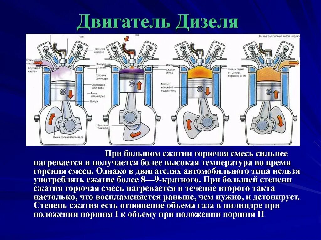 Степень сжатия дизеля и бензинового двигателя. Какая степень сжатия у дизельного двигателя и бензинового. Какая степень сжатия у дизельного двигателя. Таблица степени сжатия ДВС. Горение горючей смеси