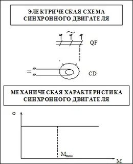 Синхронный двигатель схема