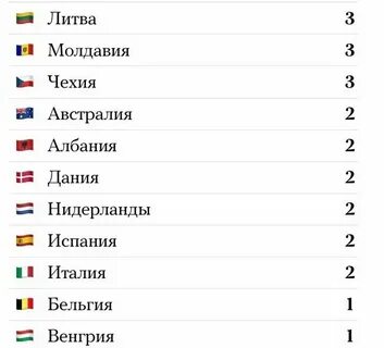 Иностранные лица связанные с иностранными государствами