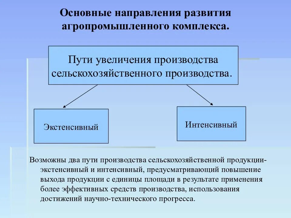 Изменение решения апк. Направления развития АПК. Агропромышленный комплекс направления развития. Основные направления развития АПК. Основные направления развития сельского хозяйства.