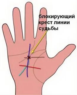 Крест линия жизни на правой руке